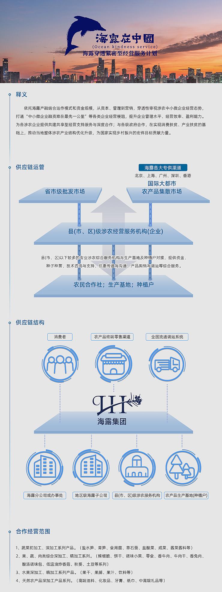  一、释义  依附bti体育产融结合运作模式和资金规模，从本钱、治理到营销，穿透性审视涉农中幼微企业经营态势，买通“中幼微企业融资难在最先一公里”等各类企业经营梗阻，提升企业治理水平、经营效能、盈利能力。为各涉农企业提供共建共享型经营支持服务与深度合作；与各级当局合作，在实现消费扶贫、产业扶贫的基础上，推动本地整体涉农产业结构优化升级，为国度实现村落振兴的雄伟指标贡献力量。   二、供给链运管   三、供给链结构   四、合作经营领域  1、蔬菜初加工、深加工系列产品。（盐水笋、青笋、食用菌、草石蚕、盐酸菜、咸菜、酱菜酱料等） 2、果、蔬、肉类综合深加工、精加工系列。（辣椒脆、饼干、调味幼菜、零食、香牛肉、牛肉干、香兔肉、酸汤调味包、低温油炸香菇、秋葵、土豆等系列） 3、水果深加工、精加工系列产品。（果干、果脯、果汁、饮料等） 4、天然农产品深加工产品系列。（高端油料、化妆品、牙膏、纸巾、中高端礼物等）